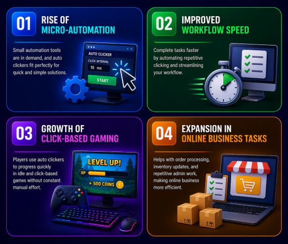 Top Reasons Auto Clickers